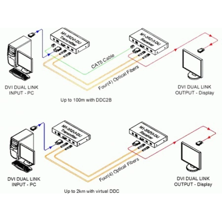 Изображение 4 (Удлинитель Opticis M1-3R2VI-DU)