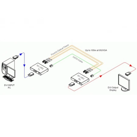 Изображение 4 (Удлинитель Opticis M1-2R2-TR)