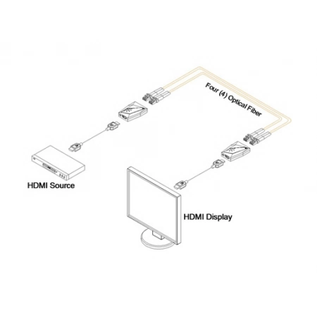 Изображение 4 (Удлинитель Opticis HDFX-150-TR)