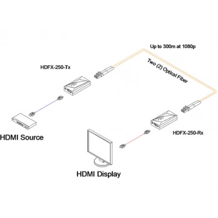 Изображение 4 (Удлинитель Opticis HDFX-250-TR)