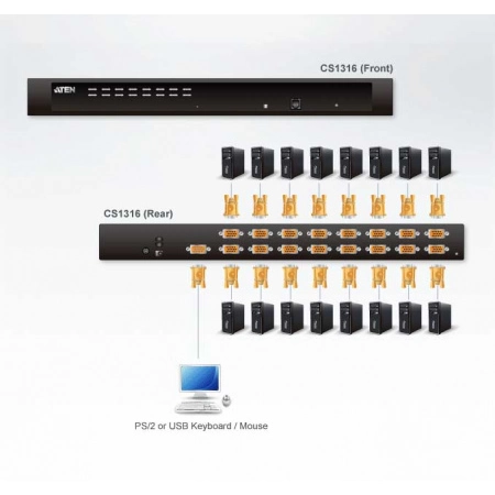 KVM переключатель ATEN CS1316-AT-G